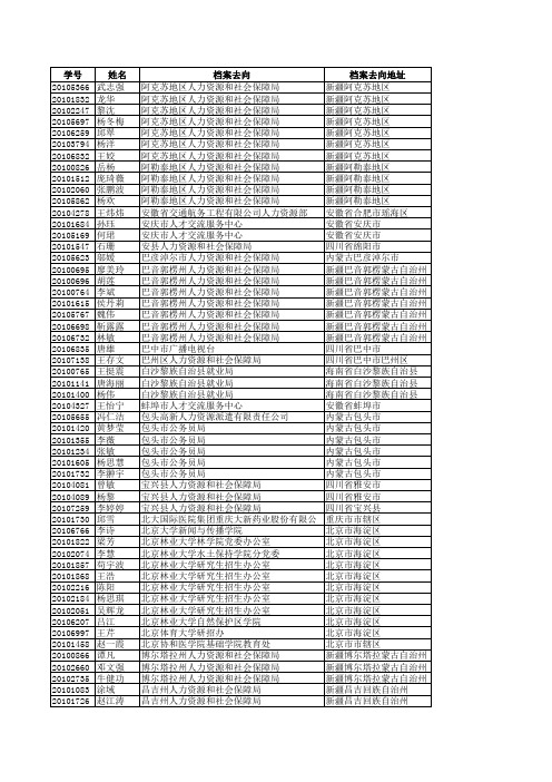 2014届毕业生寄档机要号