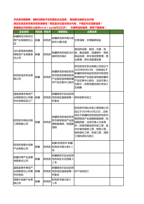 新版新疆省阿克苏产业工商企业公司商家名录名单联系方式大全31家
