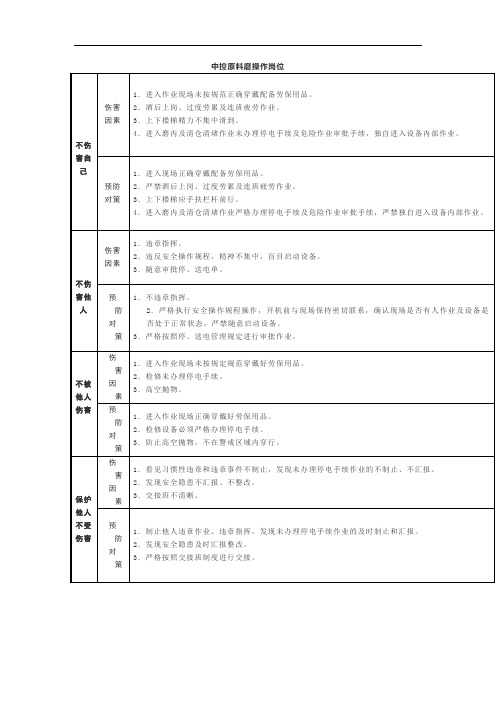 水泥厂中控原料磨操作岗位四不伤害防护卡