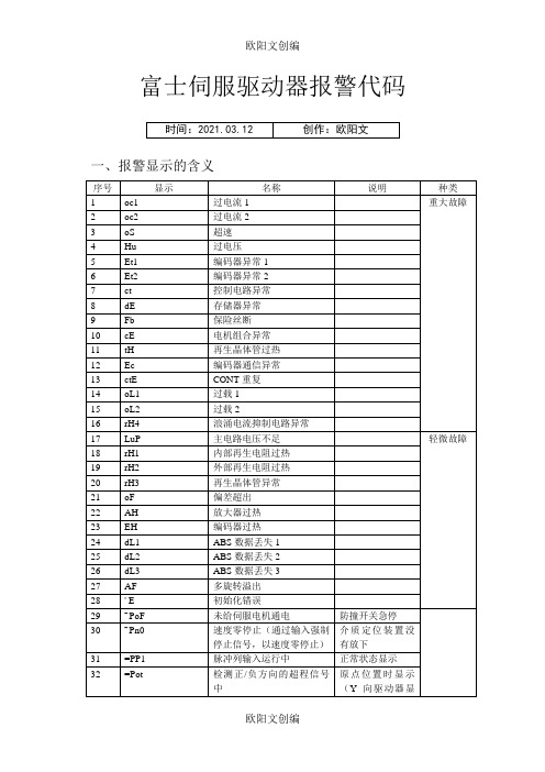 富士伺服驱动器报警代码之欧阳文创编