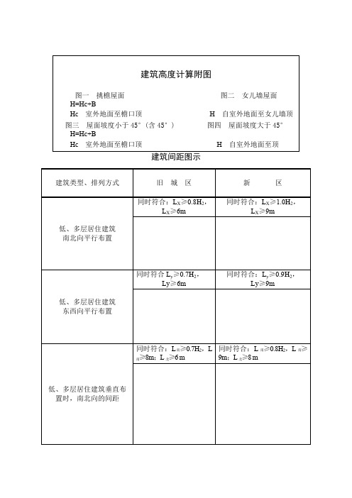 建筑高度计算附图