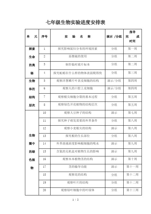 七年级生物实验进度安排表