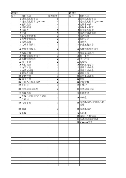 【国家自然科学基金】_逆合成孔径_基金支持热词逐年推荐_【万方软件创新助手】_20140803