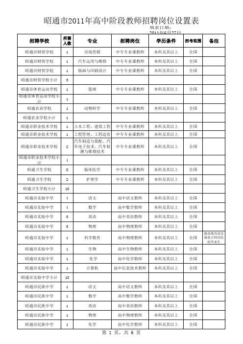 昭通市xxxx年高中阶段教师招聘岗位设置表.xls