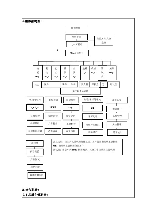 品质部组织架构图及各岗位职责