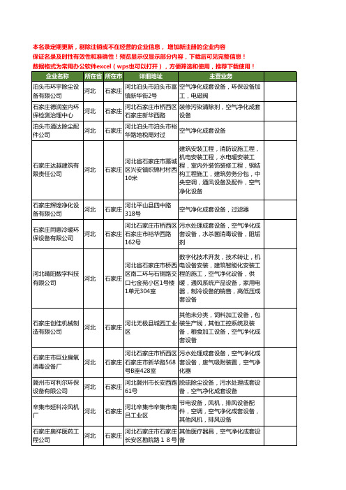 新版河北省石家庄空气净化成套设备工商企业公司商家名录名单联系方式大全20家