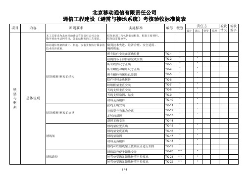 铁塔与框架部分验收标准