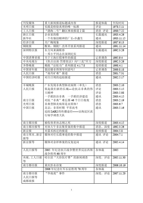 78年以来重大新闻事件