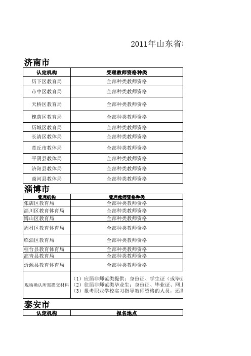 山东2011各市区教师资格报名考试点一览表