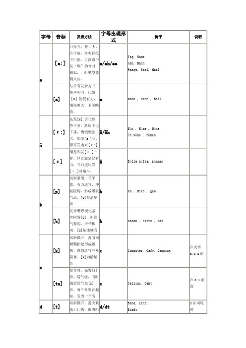 德语基础——德语字母音标发音表