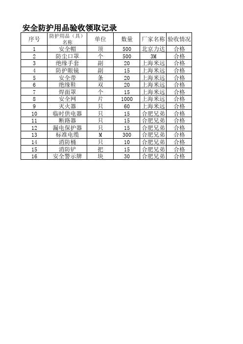 安全防护用品(具)购置使用计划