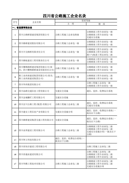 四川省公路施工企业目录明细