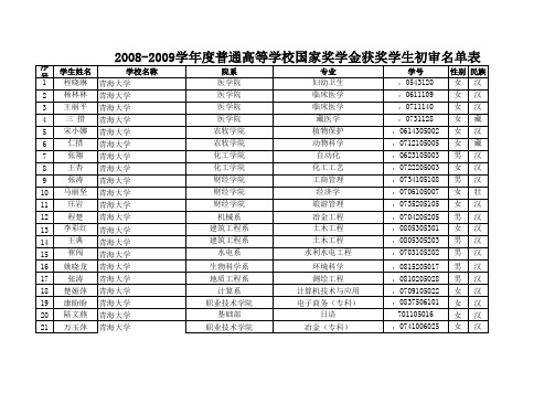 国家奖学金汇总表