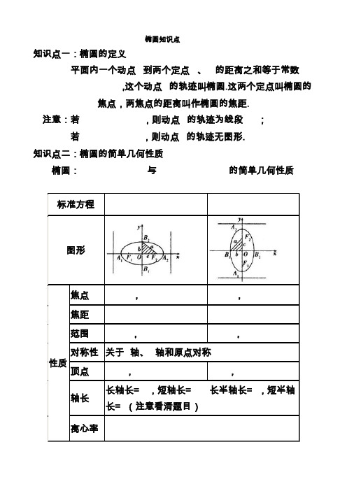 椭圆知识点总结