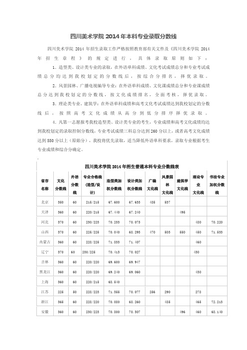 四川美术学院2014年本科专业录取分数线