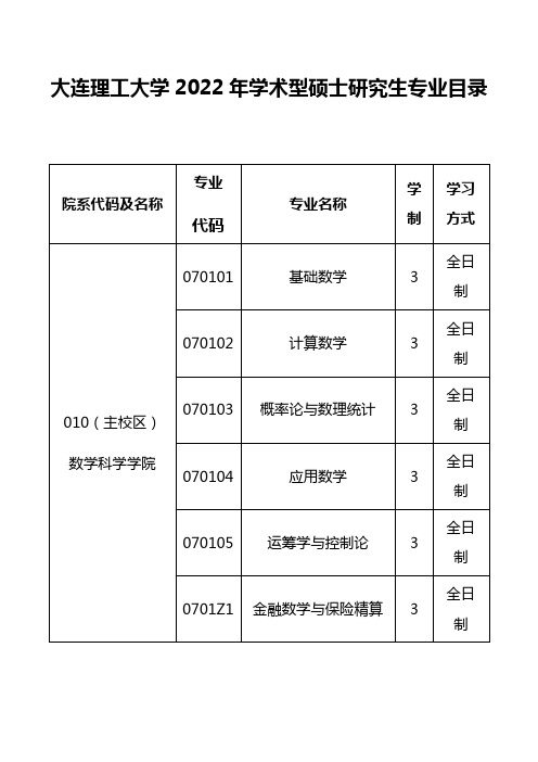 大连理工2022年机械设计及其自动化专业专硕招生计划