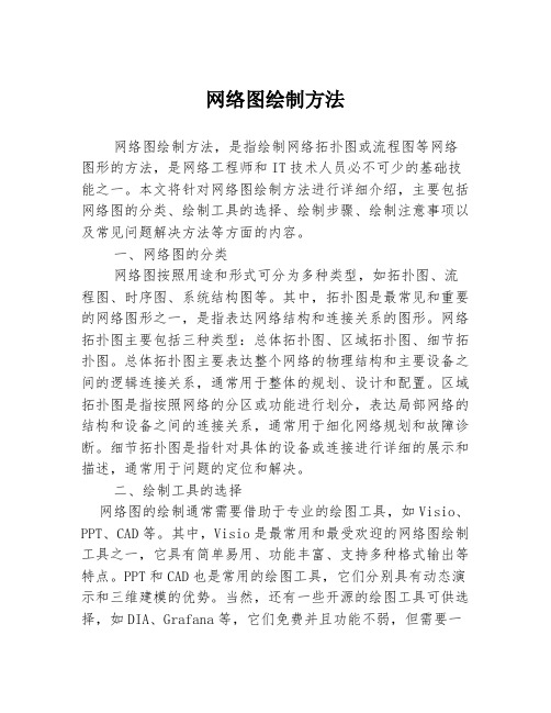 网络图绘制方法