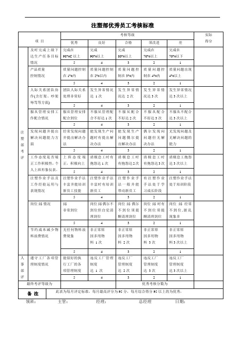 注塑部员工绩效考核标准