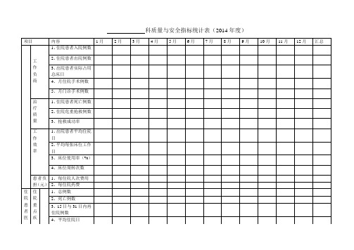 2014临床科室质量与安全指标统计表 2