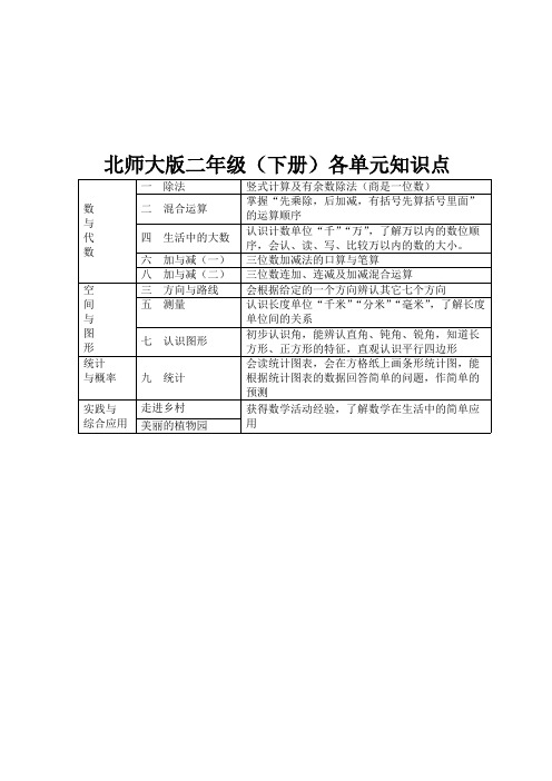 (完整版)二年级数学下册知识点归纳(北师大版)改