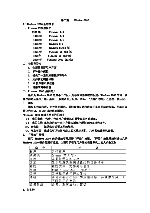 Windows2000知识点总结