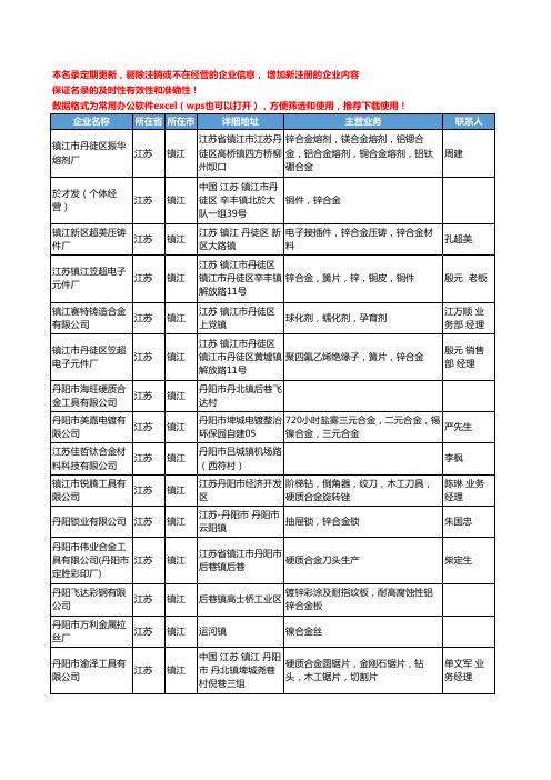 2020新版江苏省镇江合金制品工商企业公司名录名单黄页联系方式大全45家