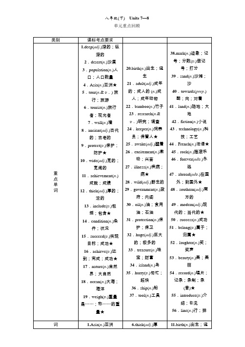 中考英语复习八年级(下) Units 7—8