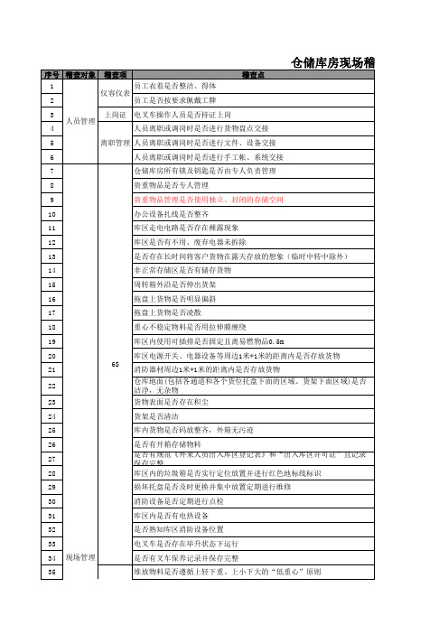 仓储库房现场稽核标准