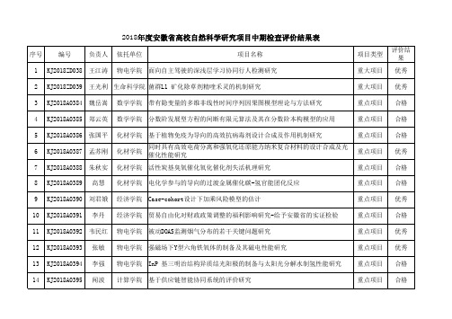 2018年度安徽省高校自然科学研究项目中期检查评价结果表