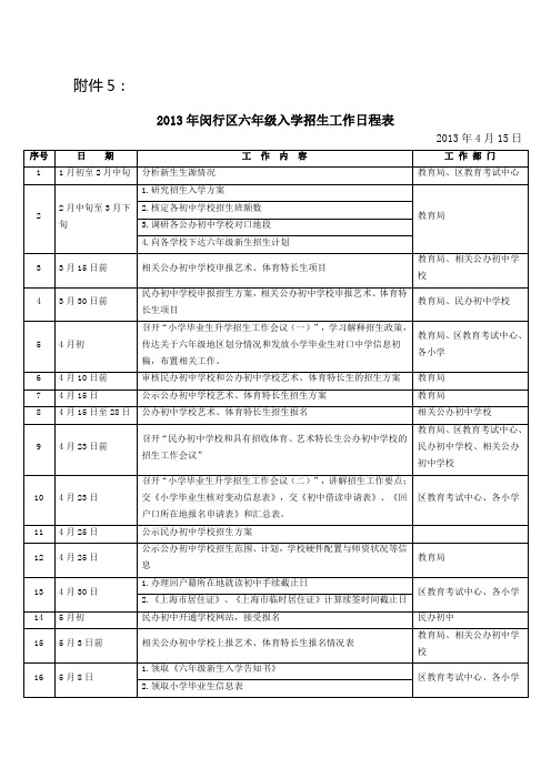 2013年闵行区六年级入学招生工作日程表