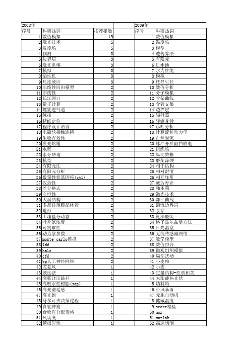 【江苏省自然科学基金】_模拟研究_期刊发文热词逐年推荐_20140820