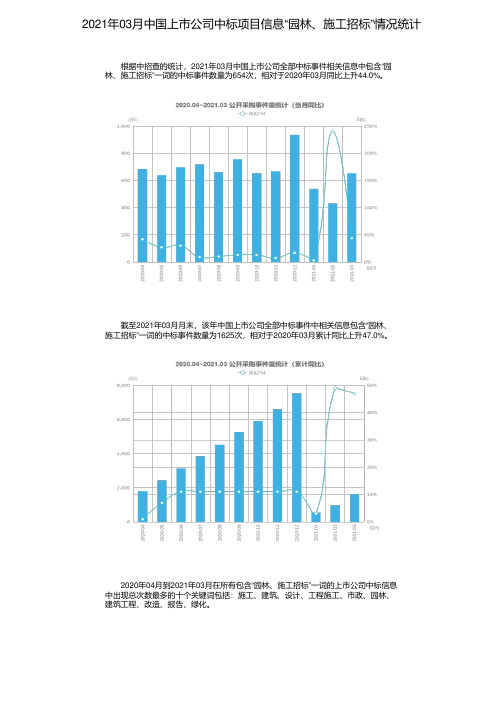 2021年03月中国上市公司中标项目信息“园林、施工招标”情况统计