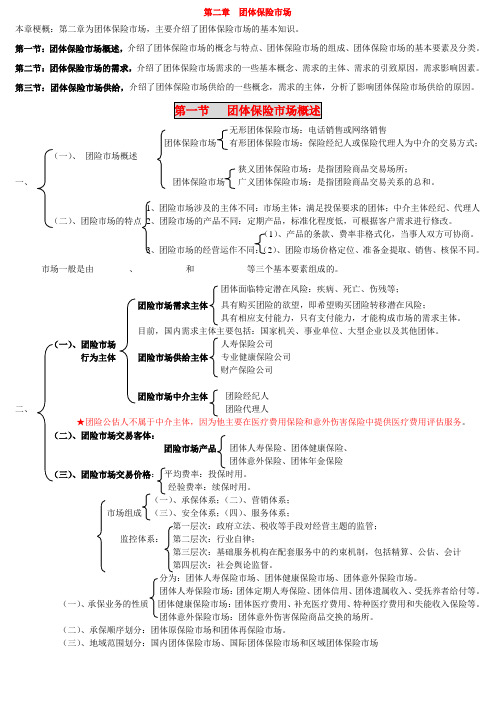 第二章 团体保险市场