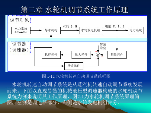 第二章水轮机调节系统工作原理