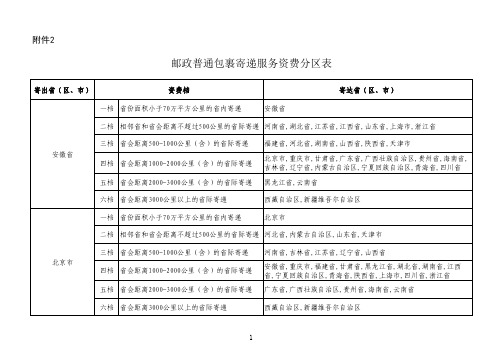 邮政普通包裹寄递服务资费分区表