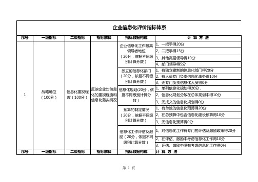 (精编)企业信息化评估指标体系