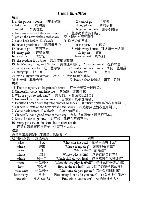 5BU1知识归纳