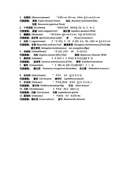 十大科、次级大科拉丁学名