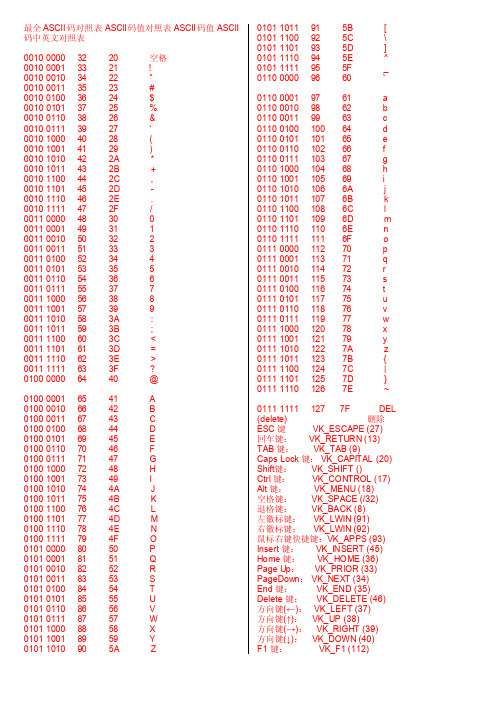 ASCII码值对照表