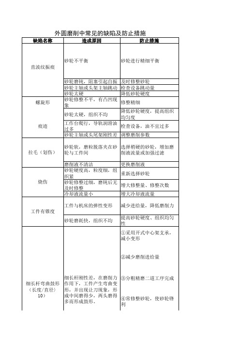 外圆磨削中常见的缺陷及防止措施