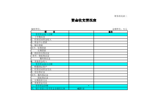 工资发放情况统计表