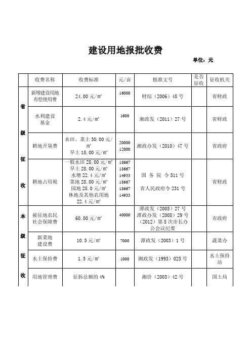 国有建设用地报批收费