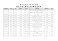 第十六届中小学NOC活动物流机器人赛项全国决赛获奖结果