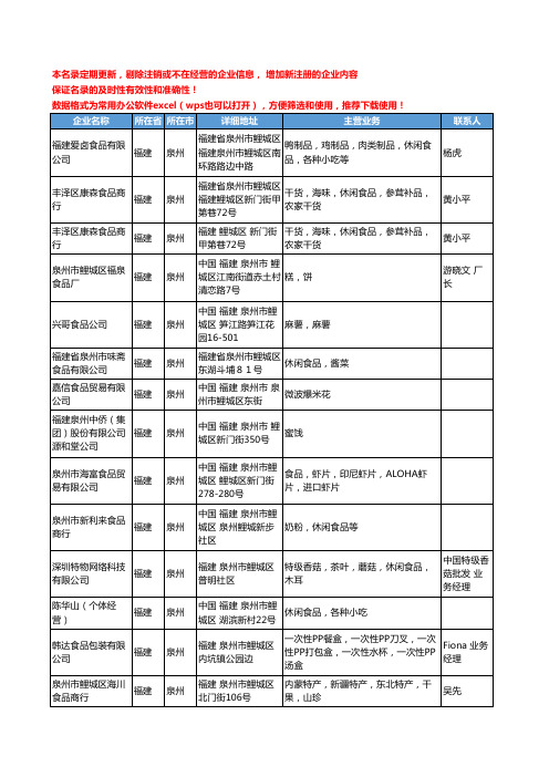 2020新版福建省泉州休闲食品工商企业公司名录名单黄页联系方式大全145家