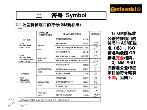 GDT行为公差分章讲解-2符号