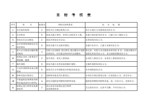 特种设备目标考核表