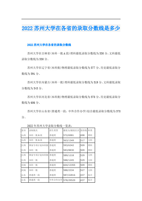 2022苏州大学在各省的录取分数线是多少