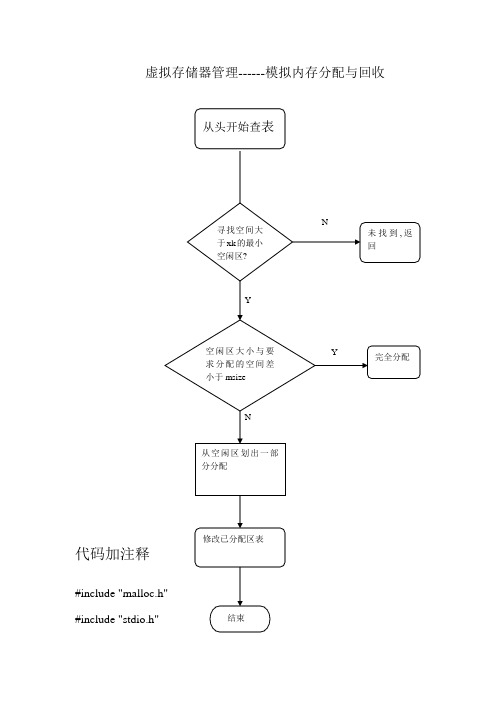 虚拟存储器管理