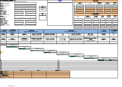 零件开发质量保证计划跟踪表