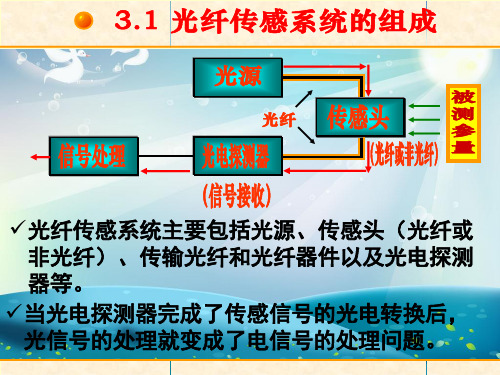 光纤传感系统课件